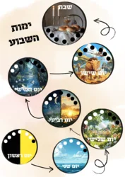 ימי בריאת העולם צבעוני